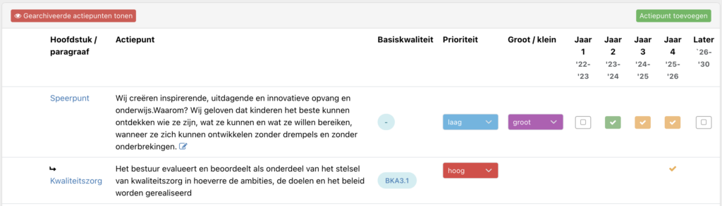 Schoolkwaliteit OBP en MSP actiepunten overzicht basiskwaliteit
