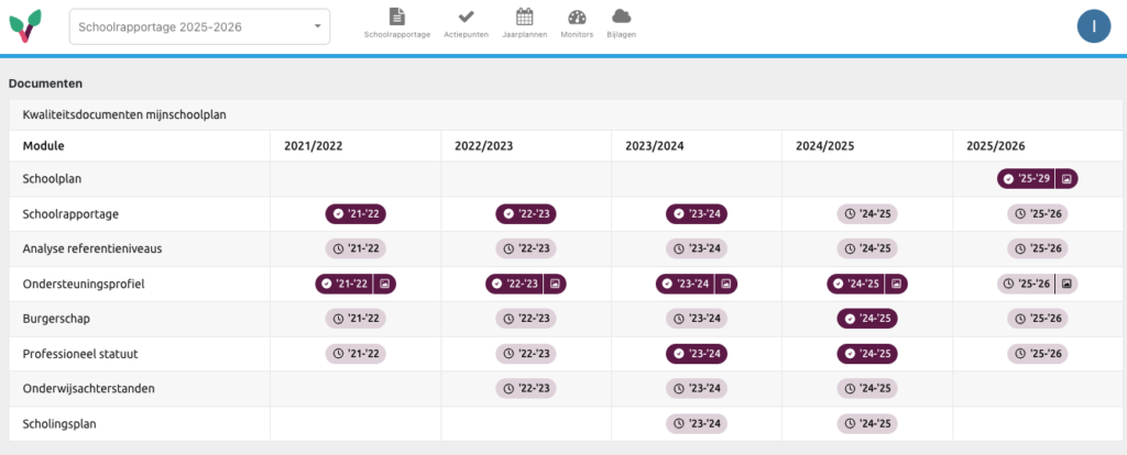 Schoolkwaliteit Documenten